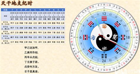 1995 天干地支|1995年2月15日是什么天干地支，六十甲子干支查询农历一九九五。